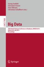 Big Data Begets Big Database Theory