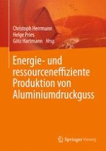 Industrielle Produktion und Aluminiumdruckguss