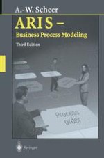 Strategic Business Process Analysis