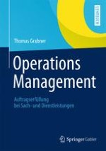 Einführung in das Operations Management