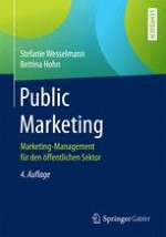 Grundbegriffe des Marketing