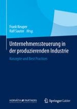 Steuerung im komplexen und dynamischen Marktumfeld – eine Einführung