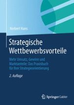 Die Strategie steckt im emotional starken Produkt