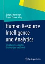 Analysen der Human Resource Intelligence und Analytics