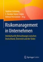 Einführung ins interkulturelle Risiko Management