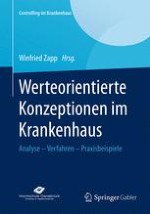 EVAluation, die sich lohnt – Der Ansatz des Economic Value Added im werteorientierten Management