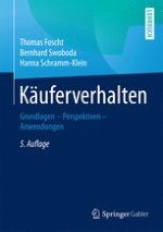 Relevanz des Käuferverhaltens