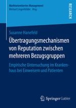 A Zusammenspiel distinkter Reputationen von Unternehmen als Herausforderung für ein erfolgreiches Management