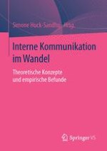 Interne Kommunikation im Wandel: Entwicklungslinien, Status Quo und Ansatzpunkte für die Forschung