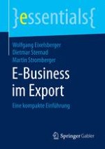 Die E-Business-Strategie für den Export