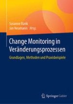 Change Monitoring – Ziele und Nutzen