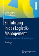 Logistik als Management-Aufgabe