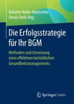 Die SIM-Strategie®