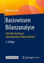 GuV und Bilanz