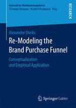 Chapter A: Changing consumer behavior as a challenge for brand management