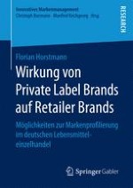 Retailer Brand Loyalität durch Private Label Brands als Untersuchungsgegenstand