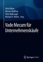 Einleitung: Der Wille zum Wachstum