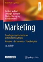 Grundlagen des Marketing