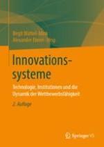 Innovationssysteme im wissenschaftlichen und gesellschaftlichen Diskurs