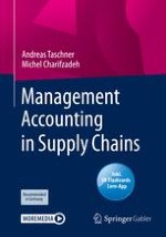 Supply Chains, Supply Chain Management and Management Accounting
