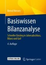 GuV und Bilanz