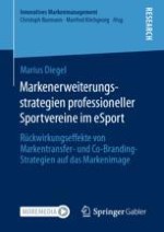 Relevanz von Markenerweiterungsstrategien für Vereine im eSport