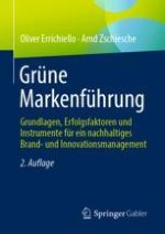 Herausforderungen grüner Markenführung