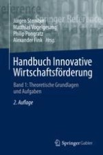 Entwicklung der Wirtschaftsförderung