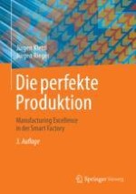 Die perfekte Produktion: Wunsch oder Notwendigkeit?