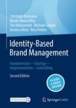 Basics of Identity-Based Brand Management