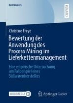 Notwendigkeit von Process Mining im Lieferkettenmanagement