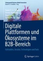 Der Einfluss und das Management von Komplexität in Plattform-basierten B2B-Geschäftsnetzwerken