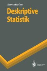 Historische Entwicklung der deskriptiven Statistik