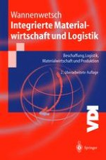 Integrierte Logistik, Beschaffung, Materialwirtschaft und Produktion