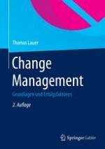 Change Management – Der Weg zum Ziel