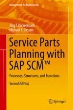 Service Parts Planning Overview