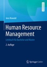 Berufsbilder des Human Resource Managements
