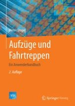 Geschichtliches über Aufzüge