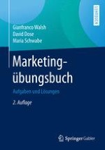 Grundlagen des Marketing