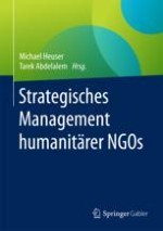 “Our Challenge is to Change the Climate of Humanitarian Work” – The Future Role of NGOs in Civil Societies