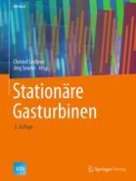 Gasturbinentypen – eine Übersicht