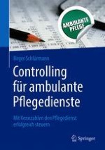 Kennzahlen als Controlling-Instrument