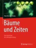 Skandinavische Dendrodatierung