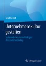 Unternehmenskultur – Der zentrale Erfolgsfaktor