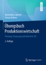 Produktionsfaktor „Mensch“