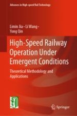 High-Speed Railway Transportation Organization Status