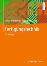 Einteilung der Fertigungsverfahren