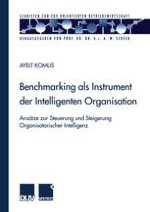 Benchmarking und Organisatorische Intelligenz als Ansätze zur Steigerung der Wettbewerbsfähigkeit