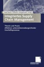 Integriertes Supply Chain Management — ein koordinationsorientierter Überblick