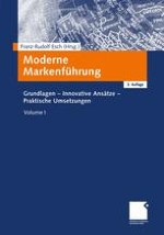 Herausforderungen und Aufgaben des Markenmanagements